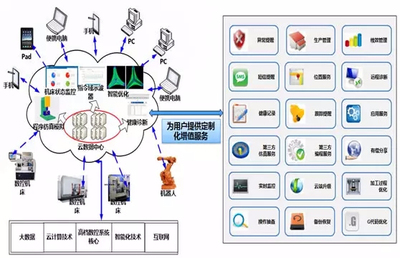 華中數控與阿里云合作智能工廠本月試運行，信息系統運行維護服務提供關鍵保障