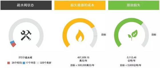 技術前沿 實時控制——無線技術在工業領域應用的新趨勢