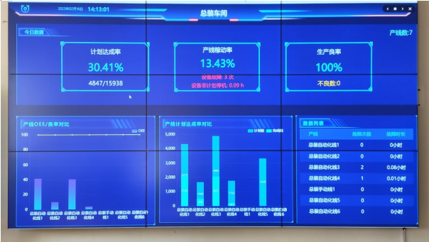 山東移動青島分公司以信息系統運行維護服務助力打造數字化透明工廠，激發實體產業活力