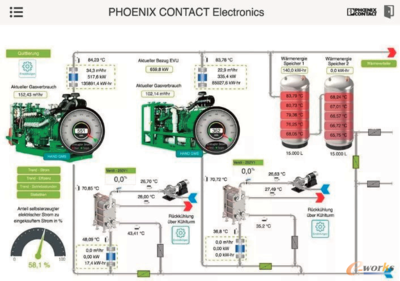 樓宇控制系統Emalytics與信息系統運行維護服務 智能工廠節能降耗的雙重保障