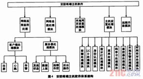 智能安防管理系統(tǒng)的設(shè)計(jì)與實(shí)現(xiàn)及其信息系統(tǒng)運(yùn)行維護(hù)服務(wù)
