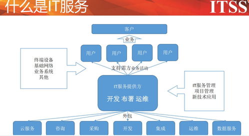 ITSS認(rèn)證 信息系統(tǒng)運(yùn)行維護(hù)服務(wù)的標(biāo)準(zhǔn)與成本解析