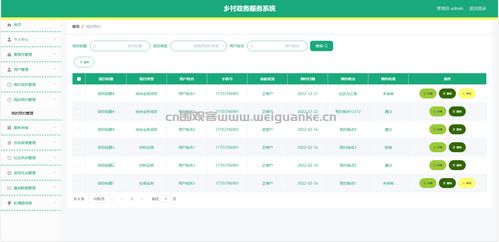 構(gòu)建高效鄉(xiāng)村政務(wù)服務(wù)體系 基于SpringBoot、Vue與微信小程序的信息系統(tǒng)運(yùn)行維護(hù)